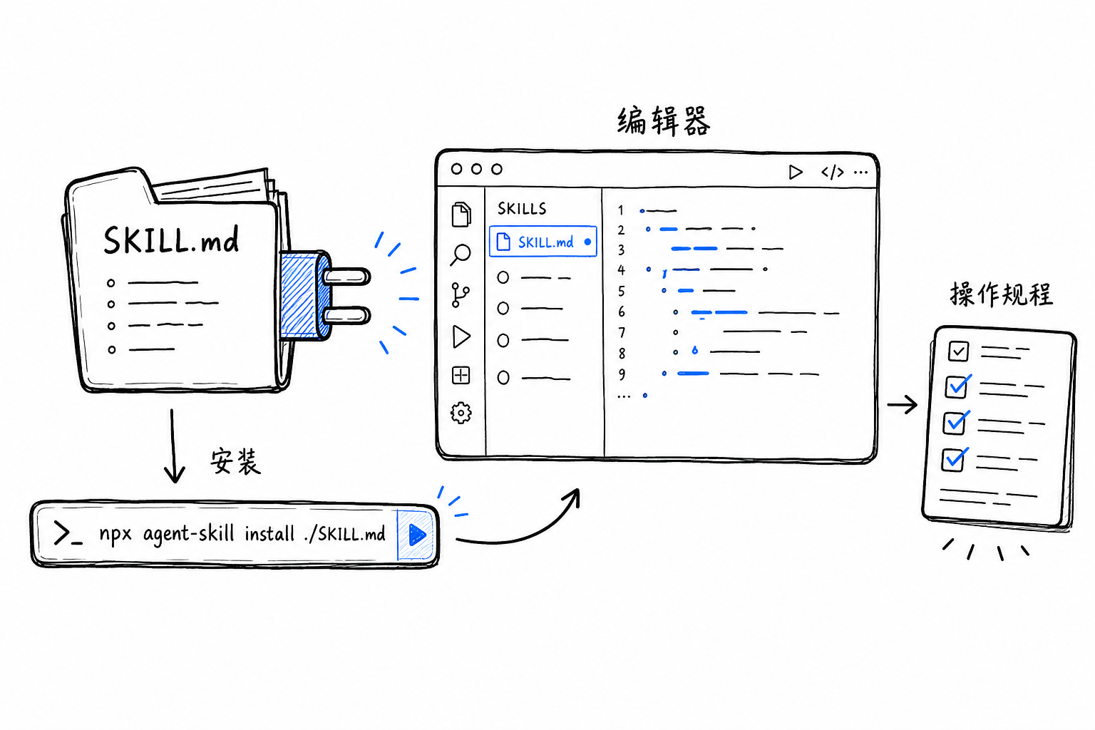 优秀 Agent Skills 集合：站点盘点与应用笔记