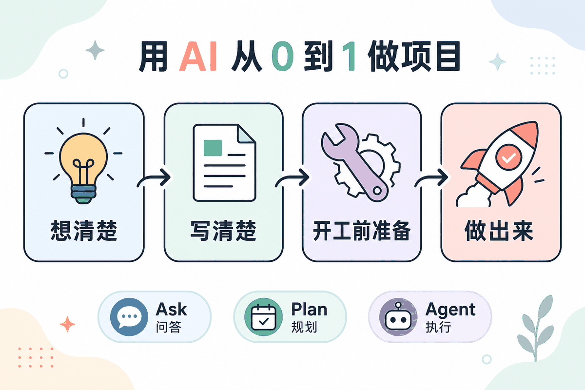 用 AI 从 0 到 1 做一个项目：Ask / Plan / Agent 协作流程