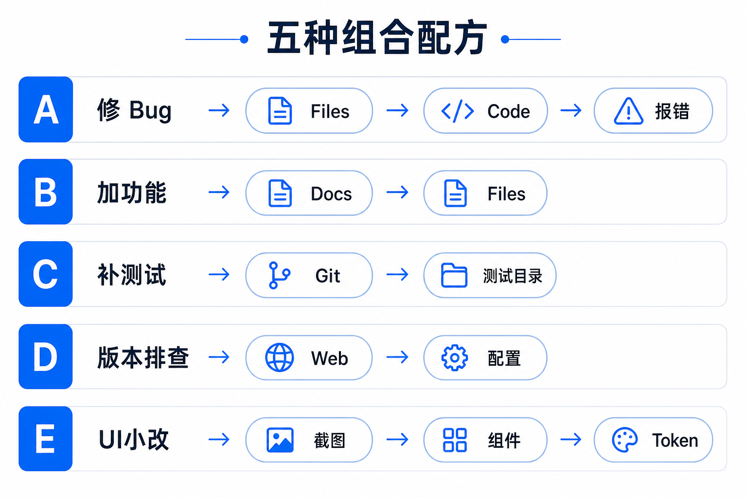 五种 @ 引用组合配方