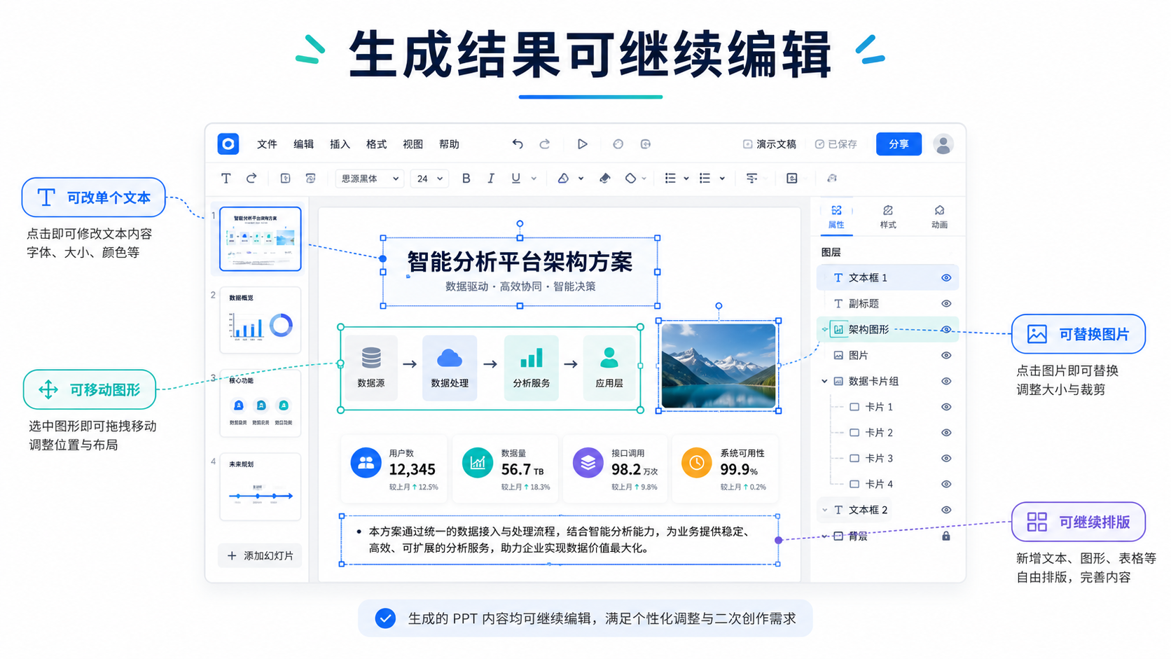 PPT Master 生成结果可以继续编辑