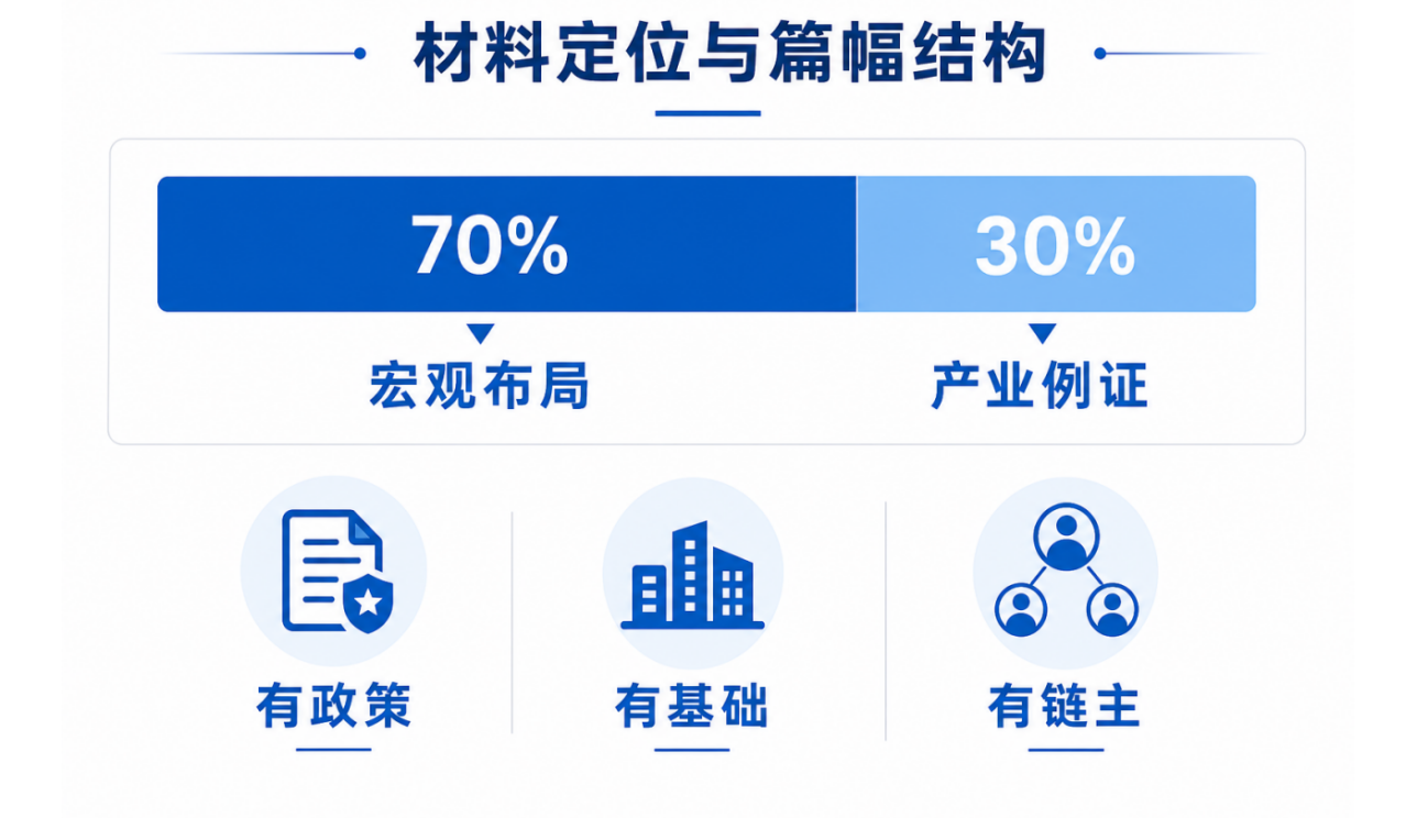 图2 材料定位与篇幅结构