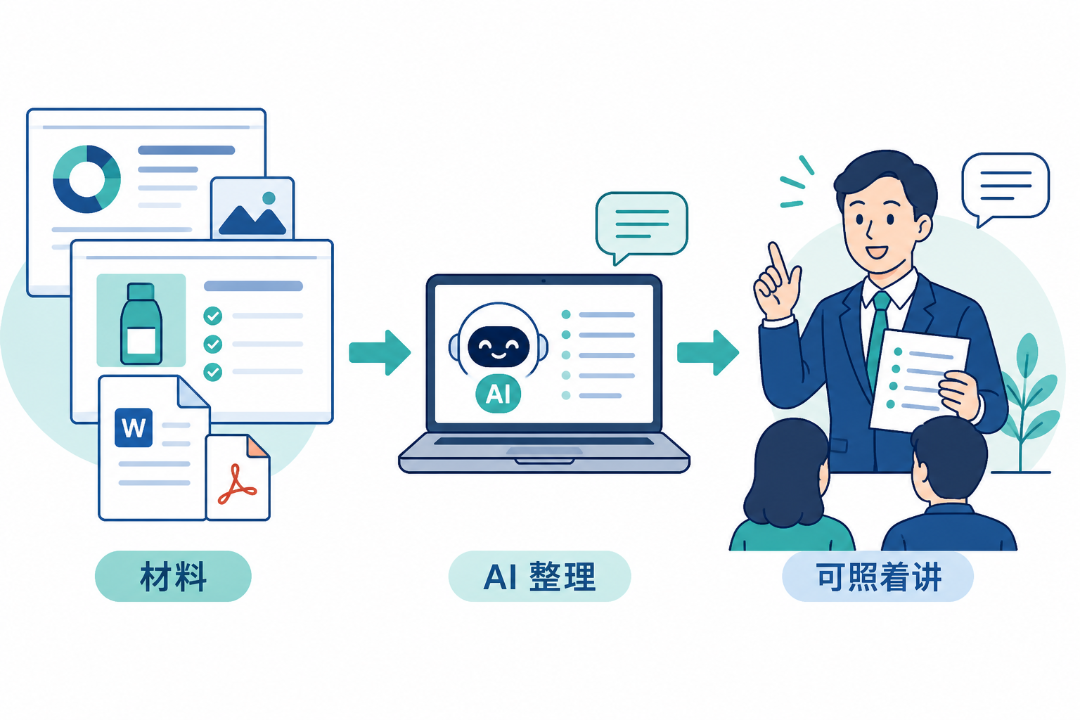 用 AI Skill 把产品材料变成销售宣讲话术